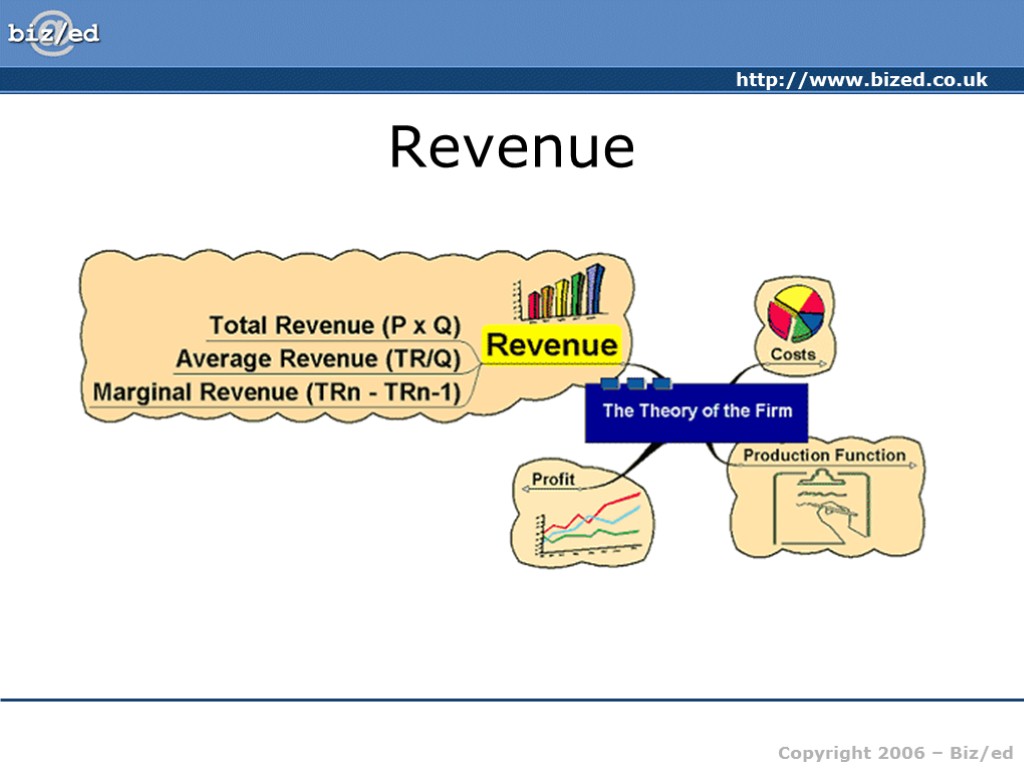 Revenue